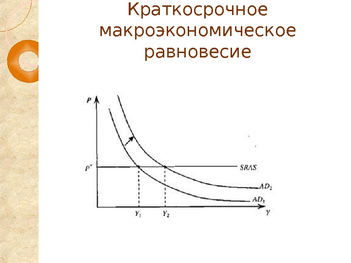 Равновесие показано на рисунке