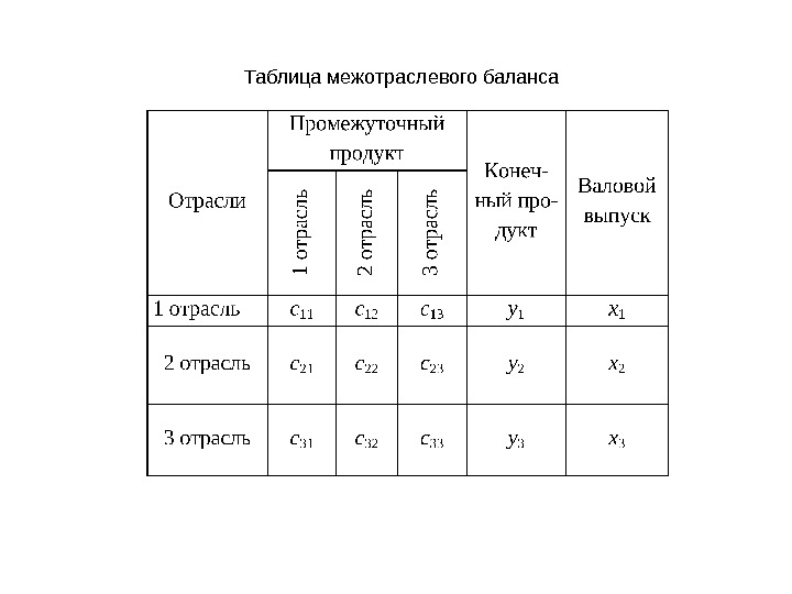 Схема межотраслевого баланса