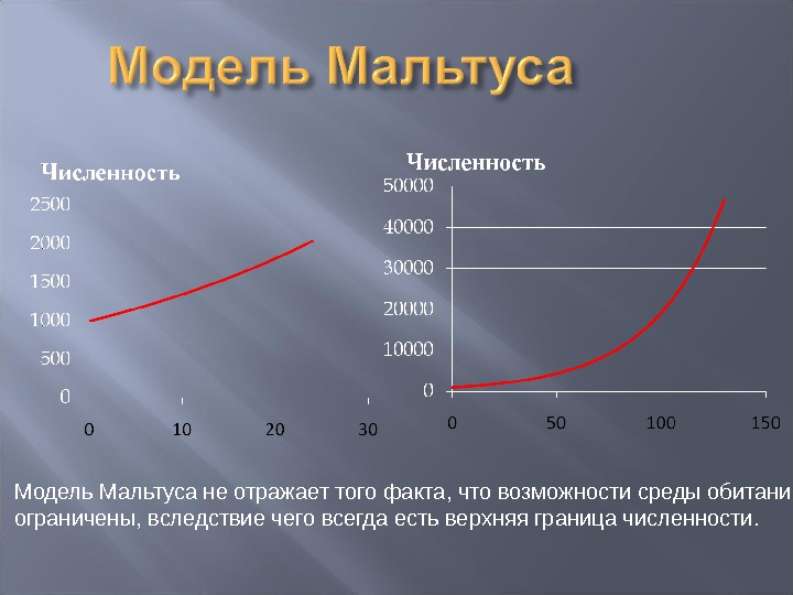 Теория народонаселения презентация