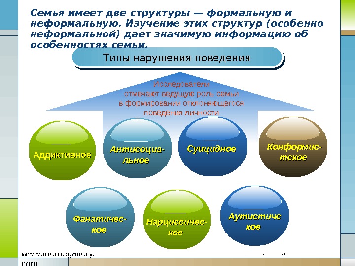 Тип ком. Модель семьи в психологии. Социально-психологическая модель семейных отношений. Социально-психологическая характеристика семьи. Социально-психологическая модель семейных отношений кратко.