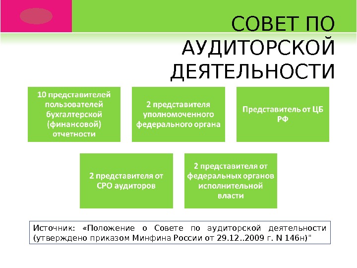 Сколько представителей. Функции совета по аудиторской деятельности. Совет по аудиторской деятельности при Минфине России. Состав совета по аудиторской деятельности. Совет по аудиторской деятельности создается при.