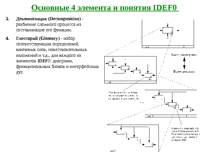 Планы моделей дип