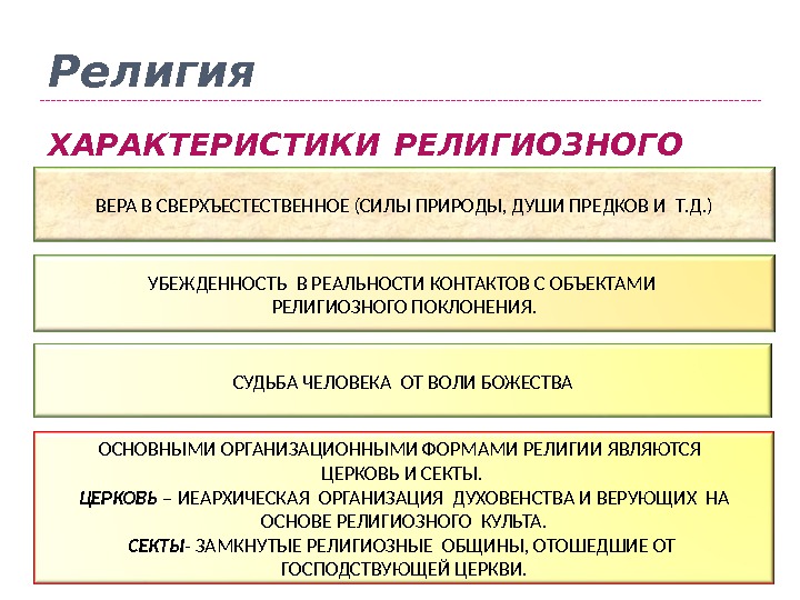 Религиозное сознание представляет собой