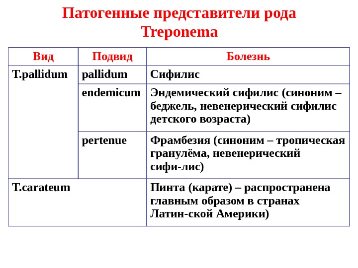 Представители родов