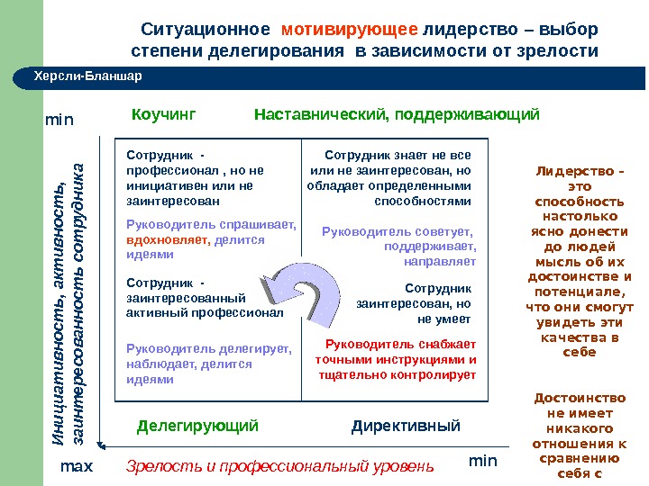 Презентация лидерство в стиле коучинга