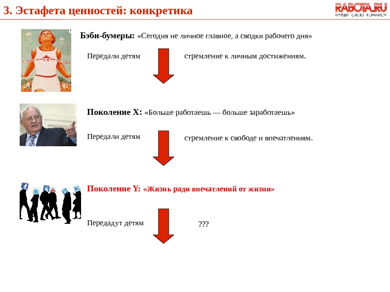 Три важных исторических события периода бэби бумеры. Теория поколений Беби бумеры. Три главные ценности бэби бумеров. Мотивация поколения Беби бумеров. Ценности поколения бэби-бумеров послевоенное поколение.