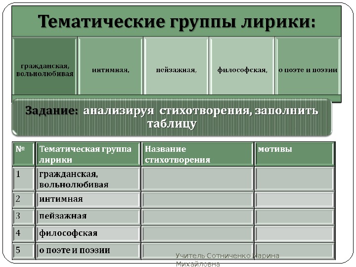 Основные мотивы лирики пушкина. Тематические разновидности лирики. Тематические группы лирики. Тематическое разнообразие лирики. Тематические группы в лирике.