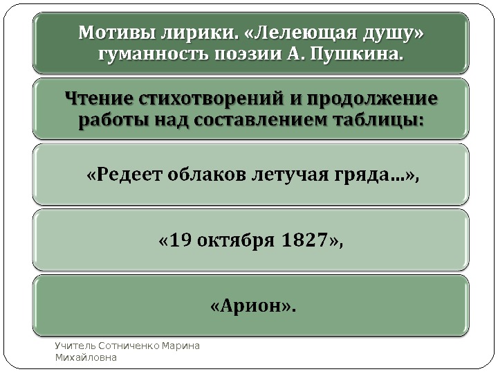 Периоды лирики пушкина. Основные темы и мотивы лирики Пушкина таблица. Основные темы лирики Пушкина таблица. Лирика Пушкина основные темы и мотивы. Основные направления лирики Пушкина таблица.