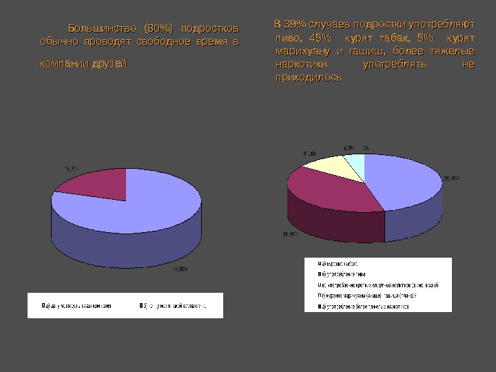 Статистика свободного времени и досуга населения презентация