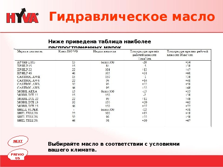 Масло гидравлическое вязкость 32