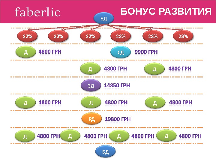 Маркетинговый план магазина игрушек