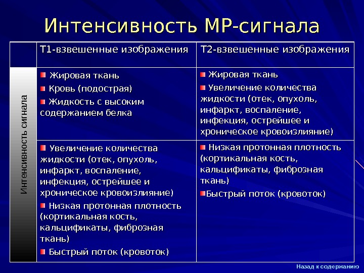 Т1 и т2 взвешенные изображения в мрт отличия