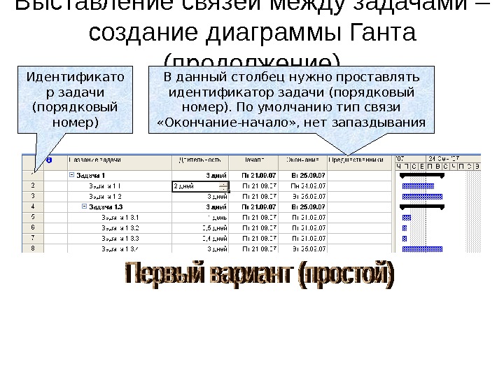 Начало начало проджект. Тип связи окончание окончание в MS Project. Типы связей между задачами в MS Project. Связи между задача. Тип связи окончание начало MS Project.