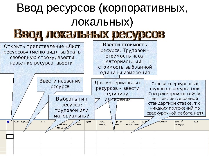 Лист ресурсов проекта пример