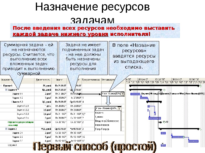 Ресурсы задача. Назначение ресурсов в MS Project. Назначение ресурсов задачам. Ресурсы для выполнения задач. Назначение проекта.