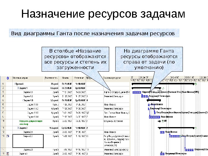 При создании нового проекта в ms project необходимо указать