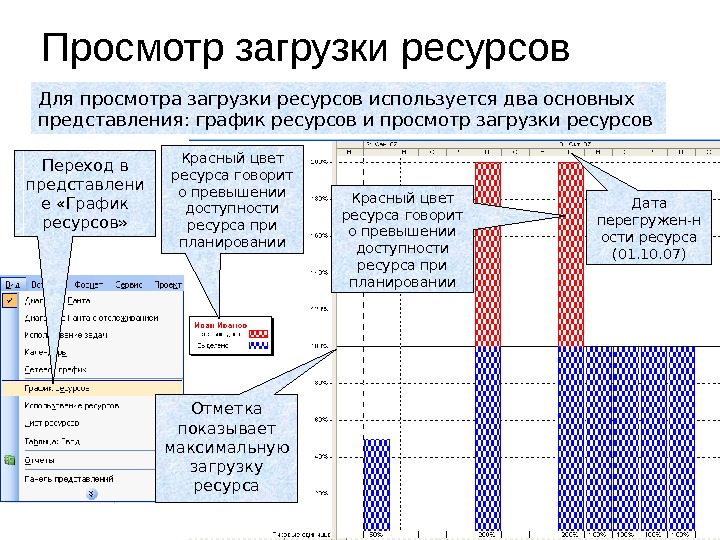 Анализ ресурсов проекта пример