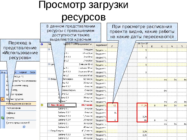 Ресурсный календарь проекта это