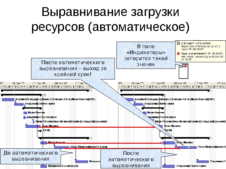 После автоматического. Выравнивание загрузки ресурсов. Пример выравнивания ресурсов проекта. Выравнивание ресурсов автоматическое выравнивание. Выравнивание загрузки ресурсов в MS Project.