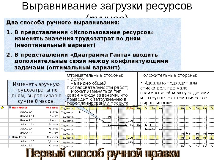 Начало начало проджект. Метод выравнивания ресурсов. Пример выравнивания ресурсов проекта. Метод выравнивания ресурсов проекта. Выравнивание загрузки ресурсов.