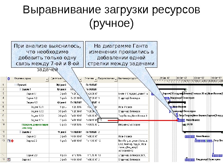 Ресурсы для создания проекта