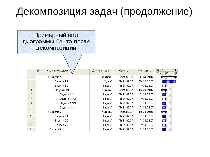 Декомпозиция задач в проекте