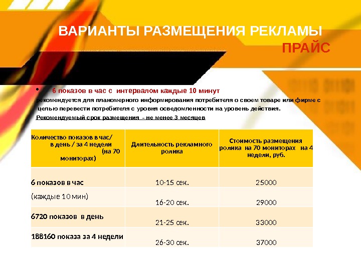 Услуги по размещению рекламных материалов. Варианты размещения рекламы. Услуги по размещению рекламы. Прайс на рекламу.