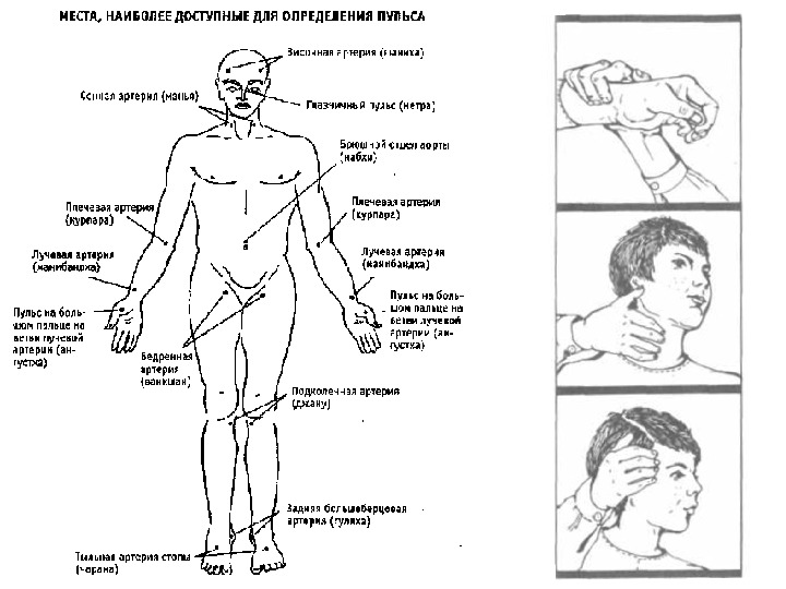 Места измерения