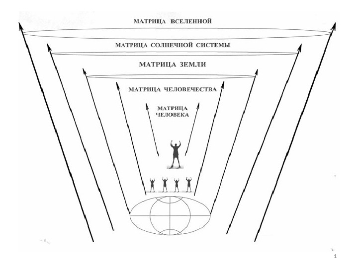 Матрица мироздания схема
