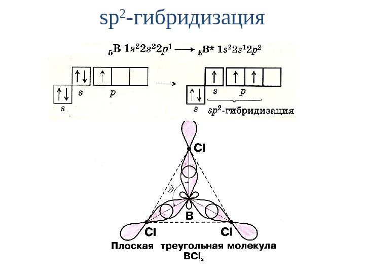 Валентная схема cs2