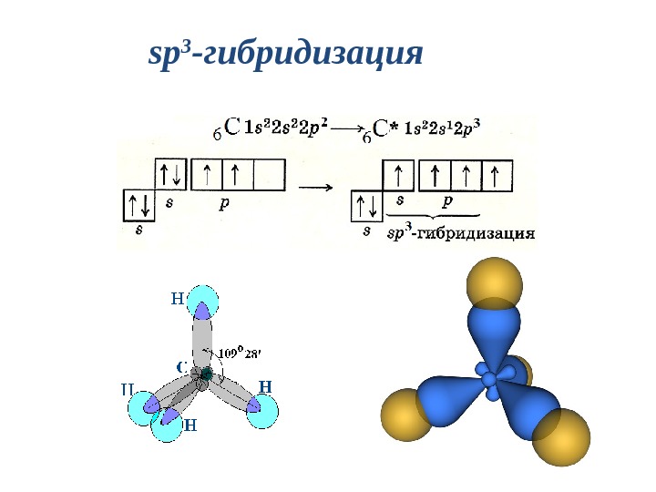 D гибридизация. Пространственная конфигурация sp3-гибридизации:. Сп3 гибридизация алканов. Тип гибридизации sp3. Sp3 гибридизация форма молекулы.
