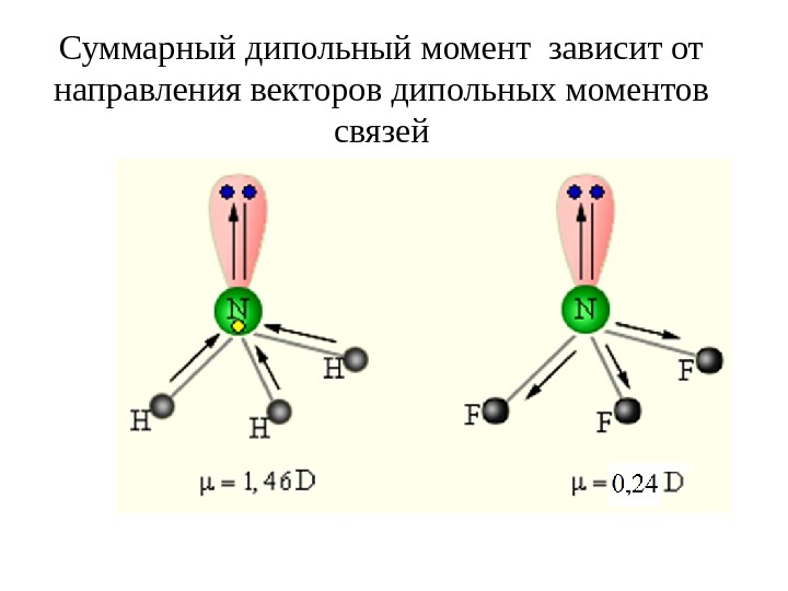 Электрические дипольные моменты молекул. Электрический дипольный момент молекулы. Электрический дипольный момент молекулы воды. Дипольный момент и полярность молекул. Направление дипольного момента в молекуле.