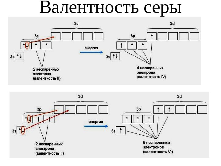 Процесс перехода двух электронов отражает схема 2i 1