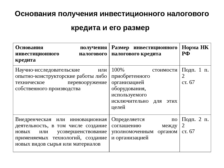 Налоговый кредит. Инвестиционный налоговый кредит 66ст. Формы налогового кредита. Основания предоставления инвестиционного налогового кредита. Инвестиционный налоговый кредит пример.