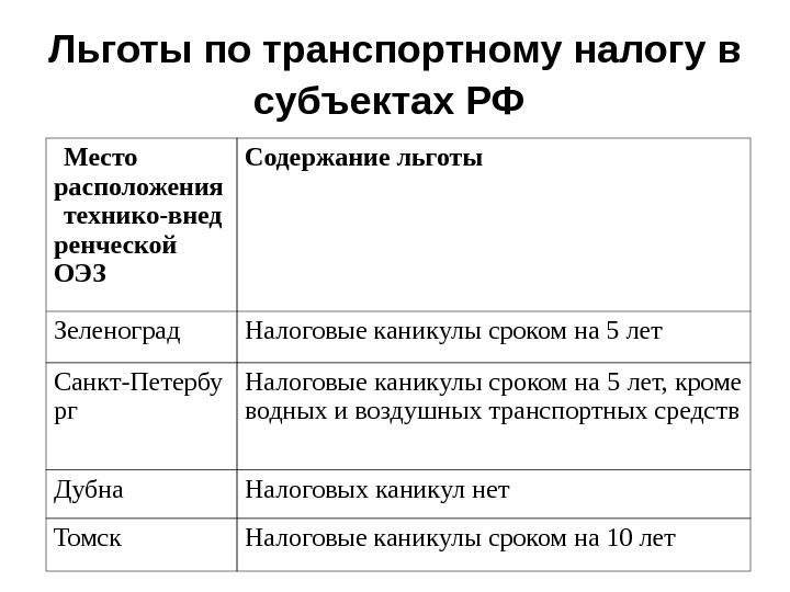 Налоговая льгота многодетным на транспортный налог. Транспортный налог льготы. Налоговые льготы по транспортному налогу. Транспортный налог налоговые льготы кратко. Льгота по транспортному налогу для пенсионеров.