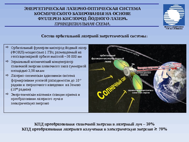 Космические системы состоят из. Передача энергии лазером. Лазерная связь в космосе. Применение лазера в космосе. Энергетическая лазерно-оптического базирования.