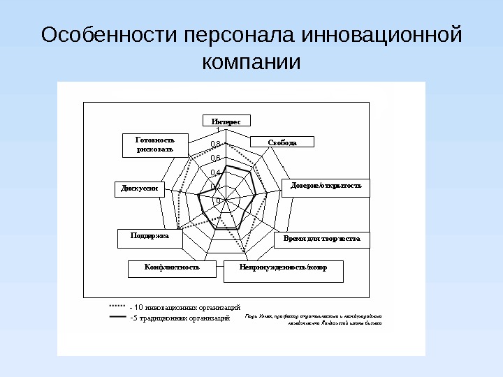 Особенности сотрудника. Специфика управления персоналом инновационного предприятия. Особенности управления инновационной фирмой. Особенности управления персоналом в инновационных организациях. Особенности персонала.