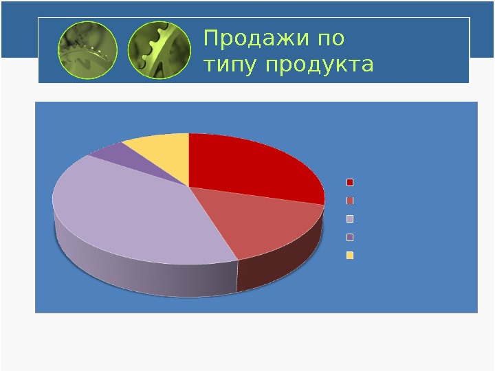 Презентация Название организации