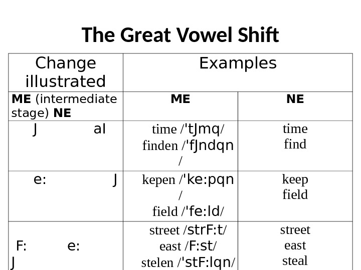 great vowel shift definition
