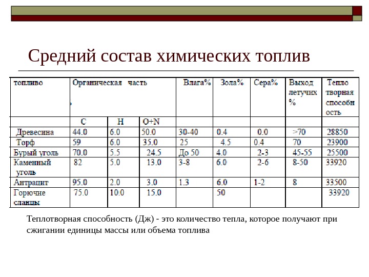 Дизельное топливо состав