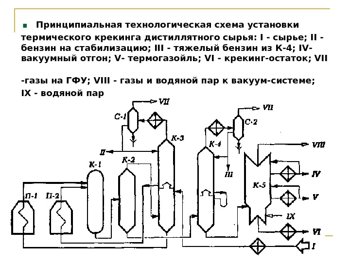 Принципиальную технологическую схему