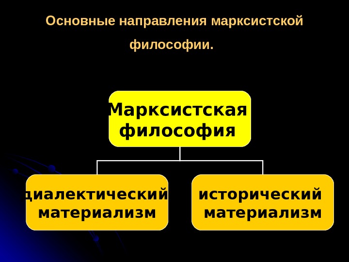 Марксистская философия картинки