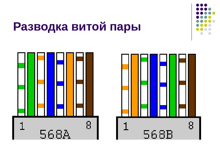 Схема подключения сетевого кабеля по цветам