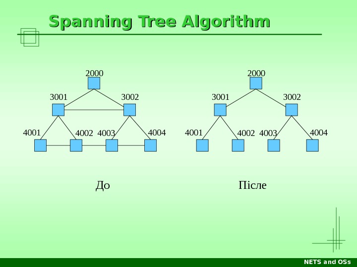 Протокол spanning tree. Spanning Tree. Протоколы spanning-Tree. Дерево алгоритм. Spanning Tree graph.