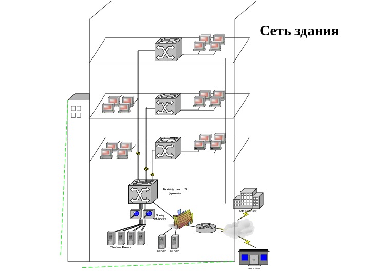 Сети зданий. Rmon схема. Консоль и зонд rmon. Виды и Назначение зондов rmon. Зонды rmon. Основные функции.