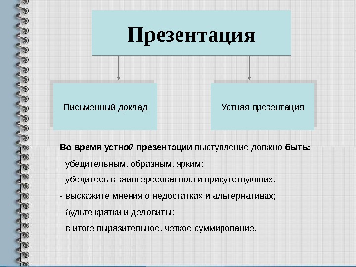 Что такое доклад к презентации проекта