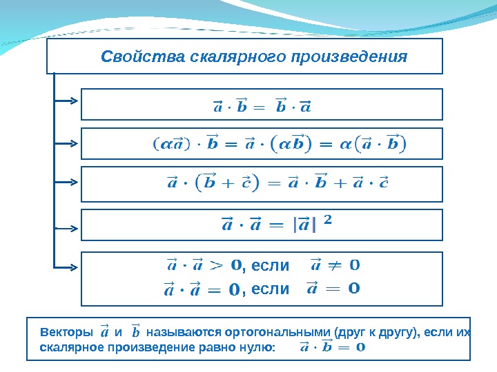 Свойства произведения. Свойства скалярного произведения. Скалярное произвед свойства. Основные свойства скалярного произведения векторов. Основные свойства скалярного произведения.