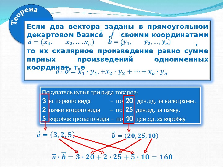 Сумма пары. Векторное произведение базисных векторов. Скалярное произведение векторов в декартовом базисе. Произведение векторов в базисе. Векторное произведение векторов в декартовом базисе.