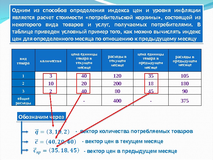 Определение индекса. Индекс цен пример расчета. Рассчитать индекс потребительских цен пример. Пример расчета ценового индекса. Определение индекса цен.