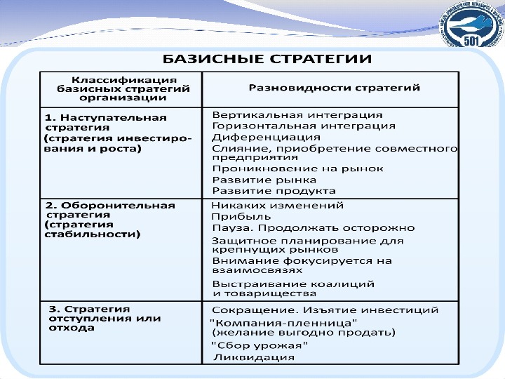 Классификация стратегий презентация